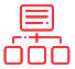 Content Management